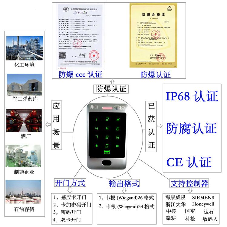 女同志抽插慢点防爆门禁系统的防爆门禁刷卡器的选材要点